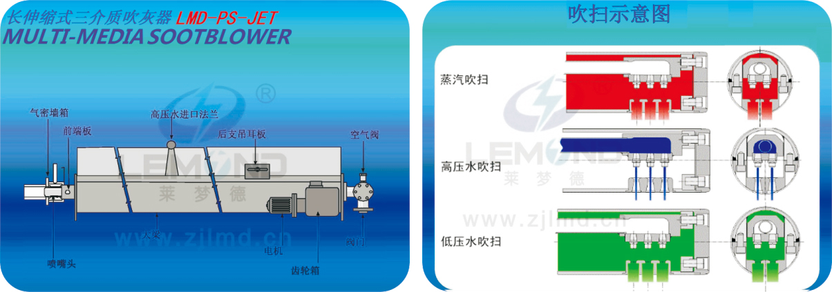GGH烟气加热器·LMD-PS-JET长伸缩式三介质吹灰器